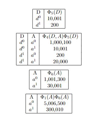 GitHub - sebastian9991/Gibbs-Sampling: Method of approximation for ...