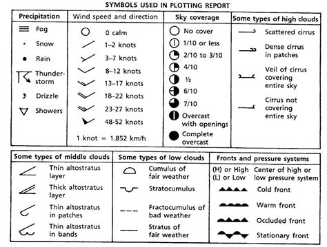 Homework - Hammonds Science