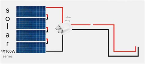 The Complete Guide to Campervan Solar Panel Installation