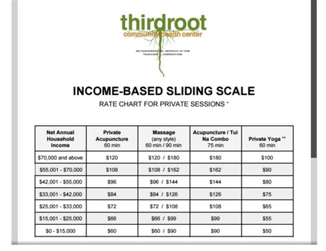 Sliding Scale Payment Chart