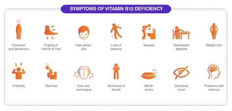 Overview of Vitamin B12 Deficiency - know its Symptoms, Causes ...