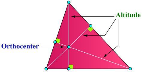 How To Calculate Altitude Of A Triangle : Altitude of an equilateral ...