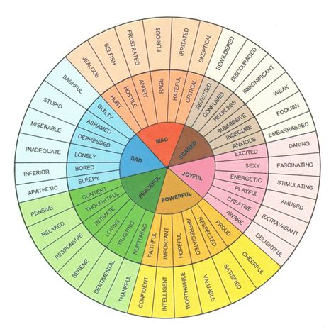 Printable Feelings Wheel For Adults