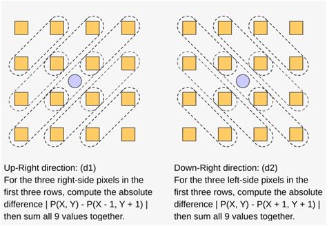 Open - B Spline Interpolation Process Flow - Free Transparent PNG ...