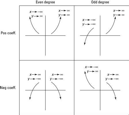 Odd function graph - KerynMeerum