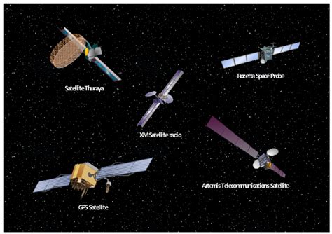 Satellites | Forces shaping the broadband ecosystem in the US - Circle ...