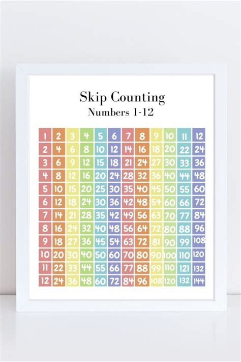 Skip Counting Charts Printable Pdf Download | Images and Photos finder