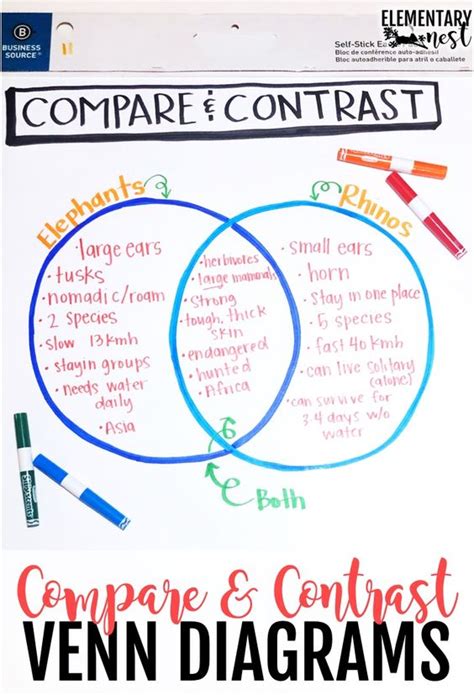 5 Engaging Compare and Contrast Anchor Charts - Elementary Nest