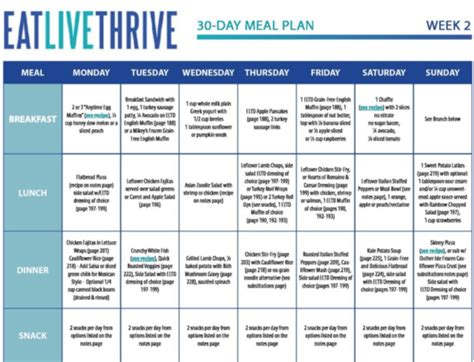 Slim Down Jumpstart Meal Plans – Eat Live Thrive Diet