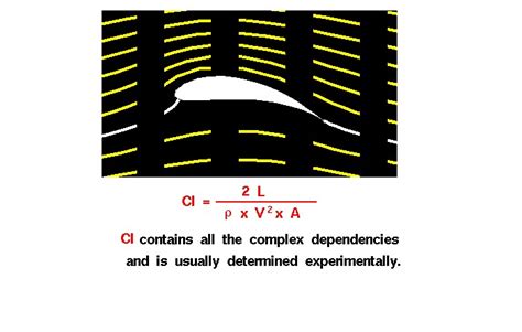 Lift Coefficient | Glenn Research Center | NASA