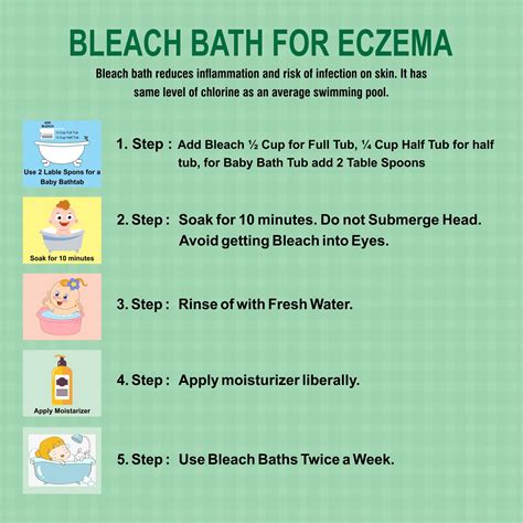 Bleach Baths for children with Atopic dermatitis or eczema! - Dr. Ankit ...