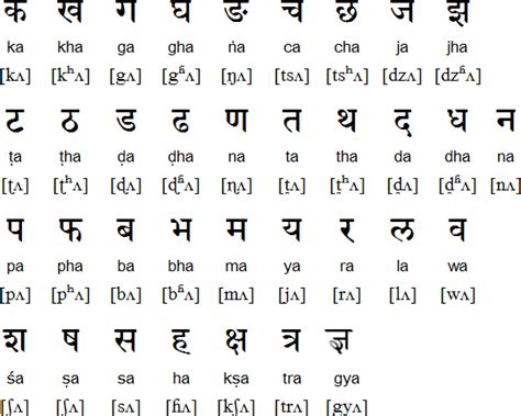 Nepali Vowels