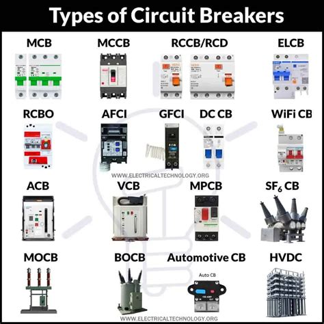 Home Circuit Breaker Types