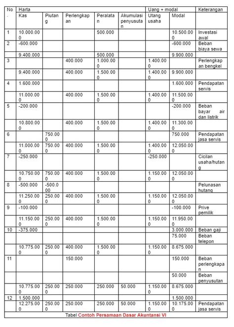 Membuat Tabel Persamaan Dasar Akuntansi Syariah Ppt Gratis - IMAGESEE