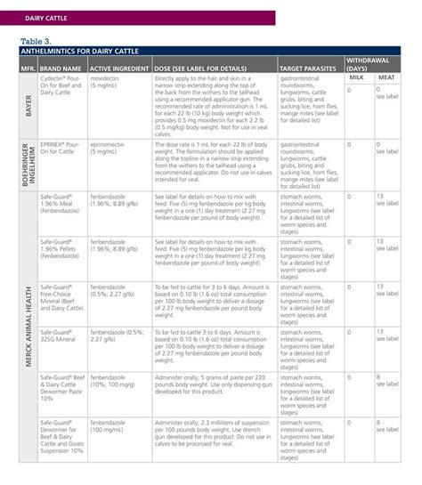 Cattle Dewormer Comparison Chart