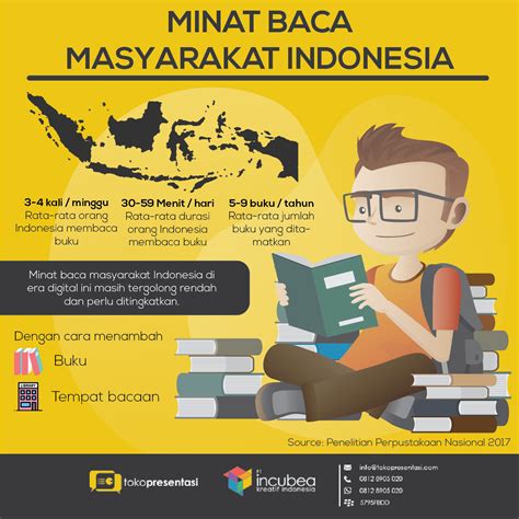 Infografis Minat Baca Masyarakat Indonesia - Tokopresentasi.com