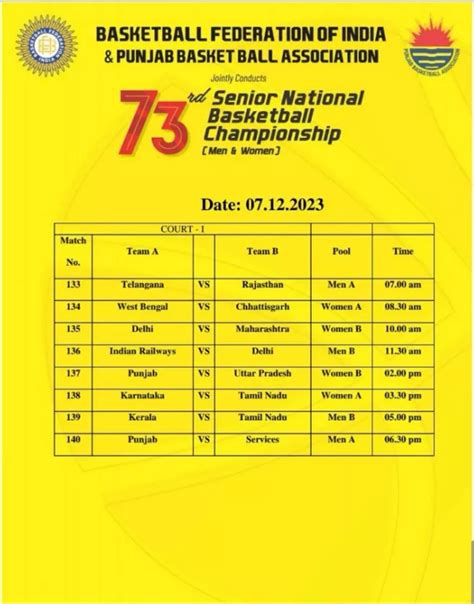 Senior National Basketball Championship 2023 schedule, fixtures, live ...