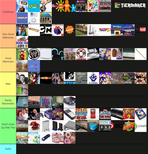 2000s Childhood Nostalgia (UK) Tier List (Community Rankings) - TierMaker