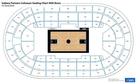 Indiana Farmers Coliseum Seating Chart - RateYourSeats.com