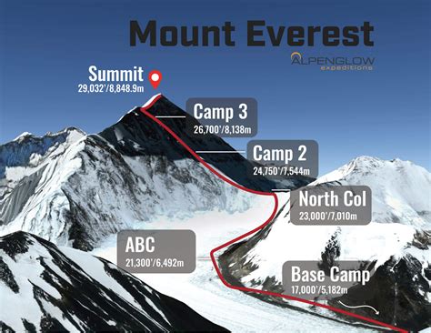 Mount Everest Map - Jolie Madelyn