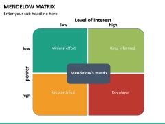 Mendelow Matrix PowerPoint Template