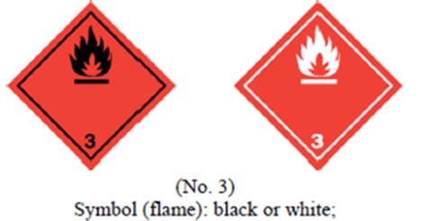 Examples Of Flammable Materials