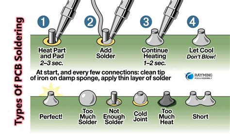 A Step-By-Step Guide to SMT Step soldering - RAYPCB