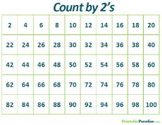 Printable Number Count By Charts