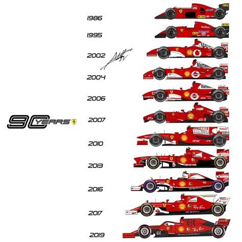 The evolution of Formula 1 cars, 1946 to 2018 : r/formula1