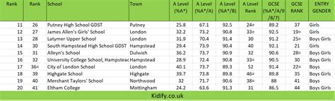 kidify.co.uk | 2022 The Sunday Times Parent Power - Best Independent ...