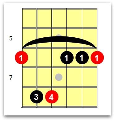 B flat guitar chord - ishwqp