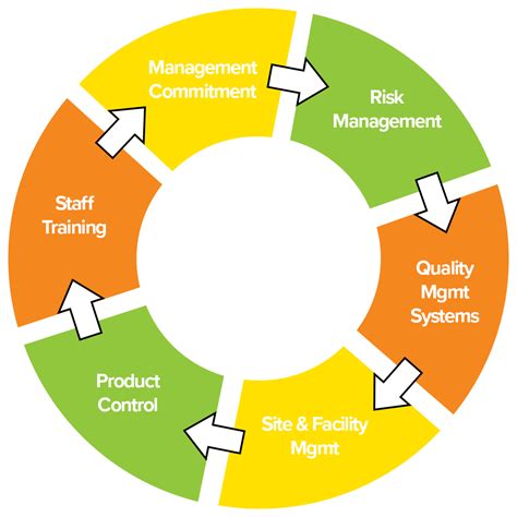 Good Manufacturing Practice (GMP) Resources | Mr Techhno