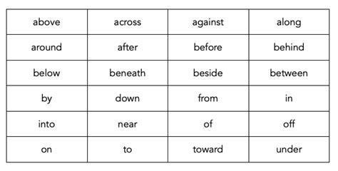 Prepositional Phrases Explained by PlanBee