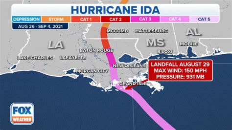 Hurricane Ida: A look back at the monstrous storm that killed over 50 ...