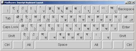 Enable Hindi Keyboard in Windows 8, 7, Vista, XP | Type in Hindi ...