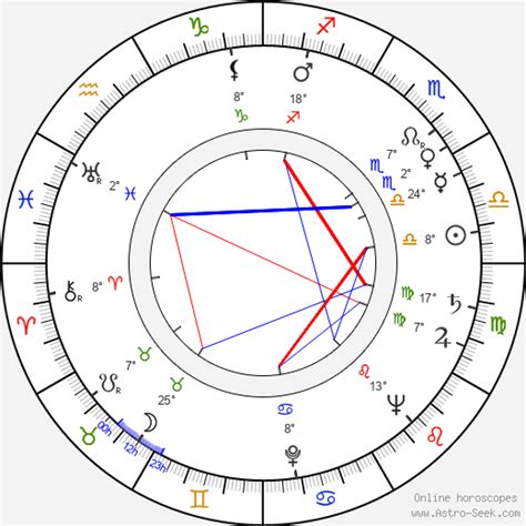 Birth chart of Lonny Chapman - Astrology horoscope