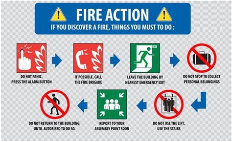 Boomeon | Get to know about Critical Fire Safety Signs for Your ...