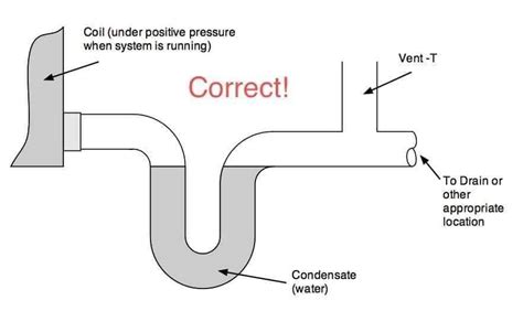 MEP WORK - FCU condensate drainage | Facebook