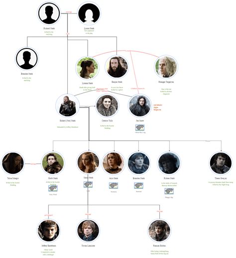 The Ultimate Game of Thrones Family Tree | EdrawMax Online - bob娱乐网站