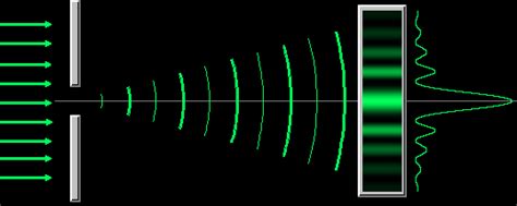 Diffraction and Interference