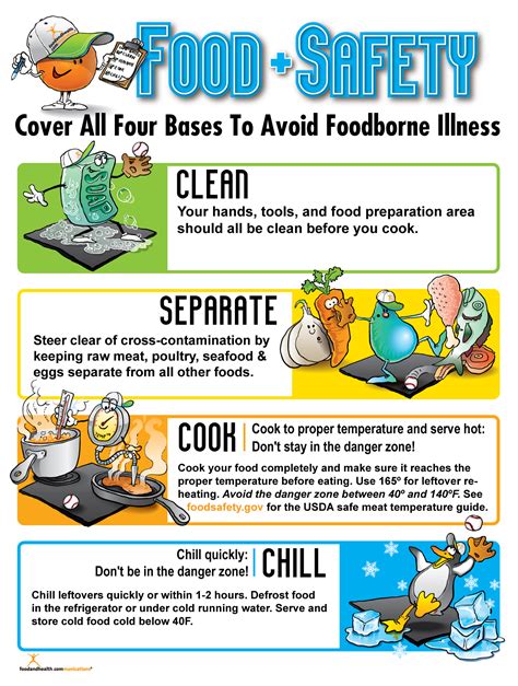 Food Safety Poster | Food safety posters, Food borne illness, Kitchen ...