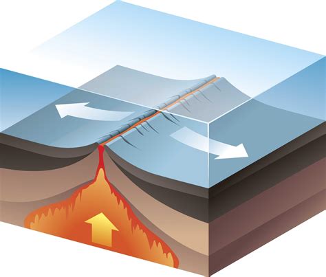 Why Do Most Earthquakes Take Place At Tectonic Plate Boundaries Brainly ...