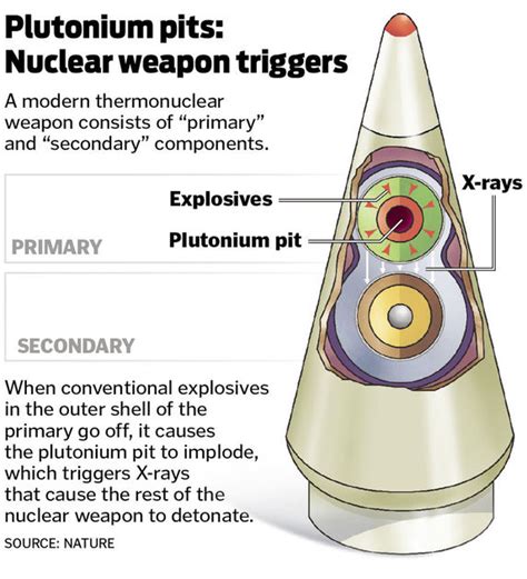 “Los Alamos Lab: More Plutonium, More Nuclear Weapons” – Same Dangerous ...