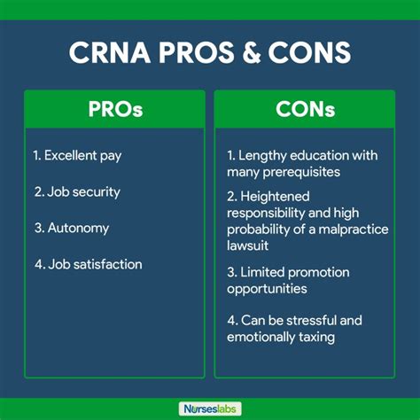 Certified Registered Nurse Anesthetist: How to Become a CRNA ...