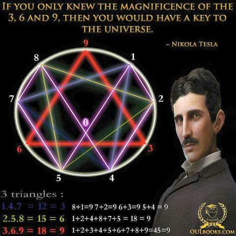 Pin on enneagram | Nikola tesla, Tesla, Tesla quotes