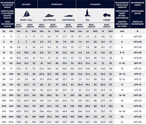 Mooring Chain Size Chart - Ponasa