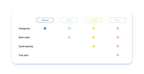 How to Appropriately use Interval Scales in your Survey Questions? - Voxco