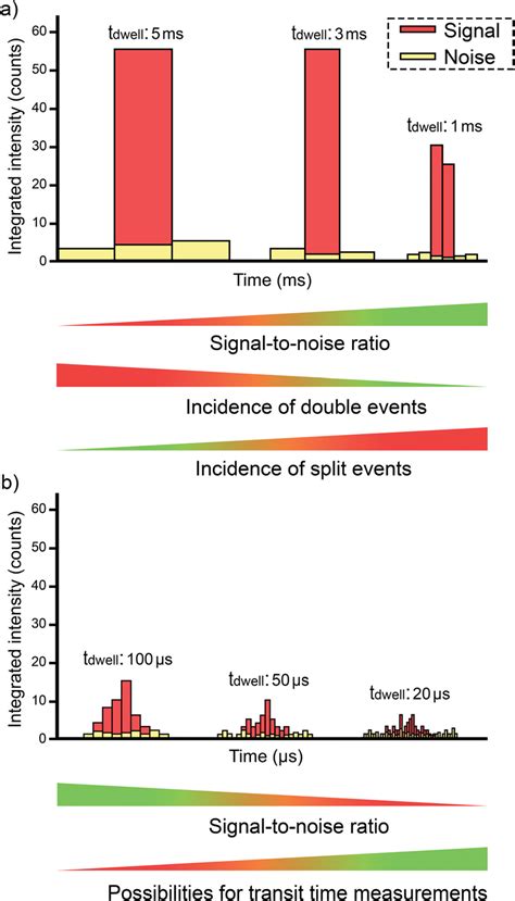 Examples of data (counts) acquired from an individual entity as a ...