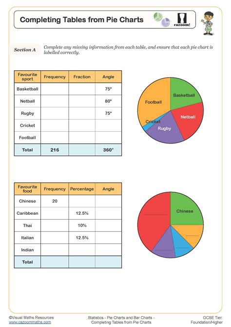 Drawing Pie Chart Questions - Ponasa