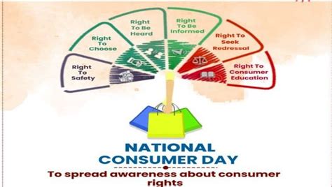 National Consumer Rights Day - Celebrating Consumer Rights In India ...